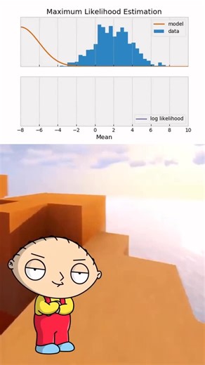 @easyquantfinance on Instagram: "Maximum Likelihood Estimation (MLE) is a method in statistics used to find the values of parameters"