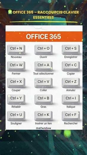📌 OFFICE 365 — Raccourcis clavier essentiels