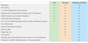 Cisco Spark Free Version
