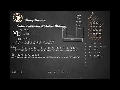 Electron Configuration of Ytterbium Yb Lesson