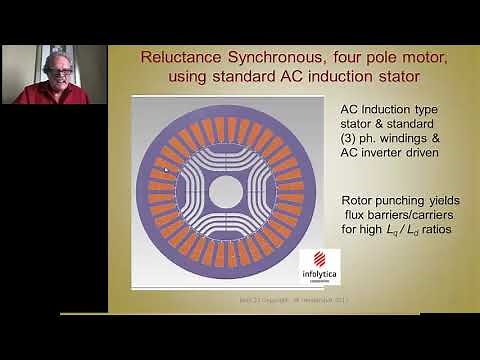 Module 23: Reluctance Synchronous Motors (IM stator & Salient Pole Rotor)