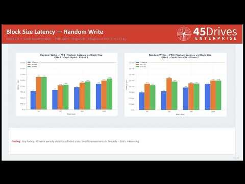 FastEC in Ceph Tentacle A Technical Deep Dive into Next Gen Erasure Coding Performance