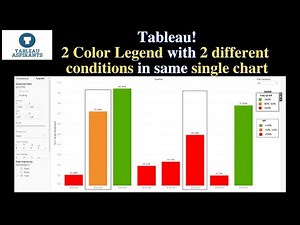 Tableau-Two Color Legend with two different conditions in the Same Single Chart