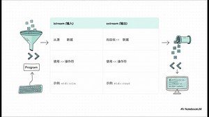 斯坦福大学C  入门-04-流（Streams）