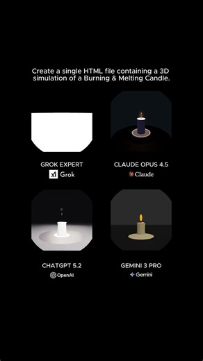 AI Battle: Candle Simulation