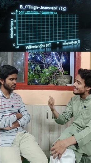 Why Rayleigh and Jeans Formula Fails? #youtubeshorts #educationalshorts #scienceshorts