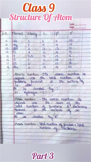 Class 9 | Structure Of Atom | Atom | Valency |Rapid Revision | J.J Thomson Model | Part 3 |