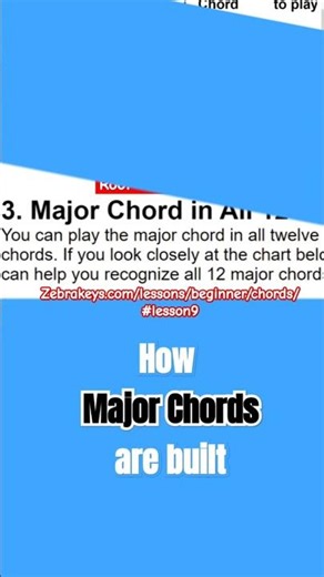 Learn Piano Chords for Beginners