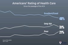 Introduction to the American Health Care System