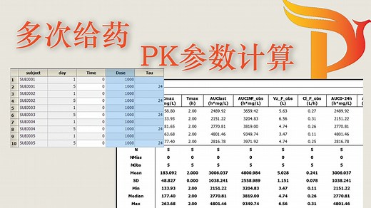 Phoenix Winnonlin单次和多次给药血药浓度数据准备和参数计算