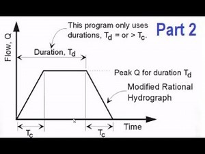 Using the Modified Rational runoff method in PondPack Part 2