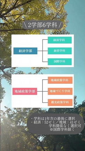【高崎経済大学PR動画コンテスト2024受賞作品】「拝啓 自分の『スキ』が分からないあなたへ」