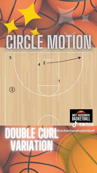 Effective Circle Motion Offense for Youth Basketball
