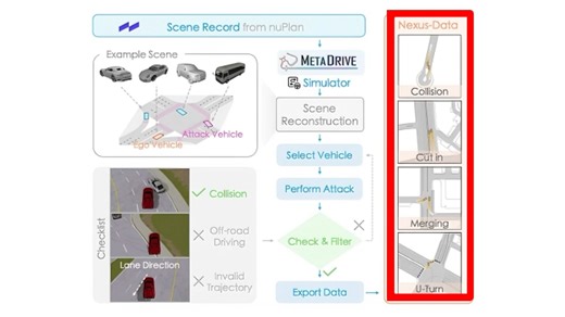 轨迹误差降低42%！OpenDriveLab等团队提出 Nexus 开源框架，专攻自动驾驶“边缘场景”难题