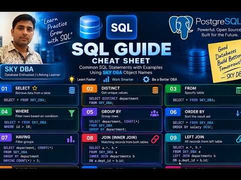 Master SQL in 30 min #fundamentals for #freshers #l1 #postgresql #mysql #sqlserver #dbas #yt