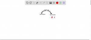 What is the difference between stimulus generalization and stimulus discrimination? | Numerade