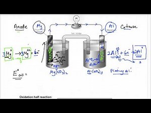 Lecture 4.9 -solving a voltaic cell question