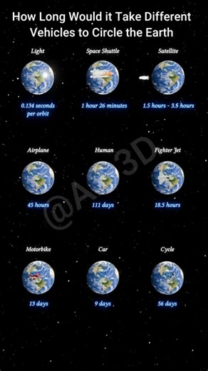 'How Close Are We to an Earth-Circling Space Vehicle?'