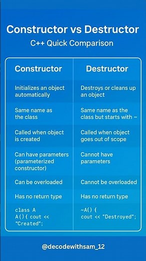 what is constructor | what is destructor | difference between constructor and destructor in C++