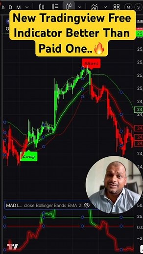 New Tradingview Free Indicator Better Than Paid #tradingview #indicator