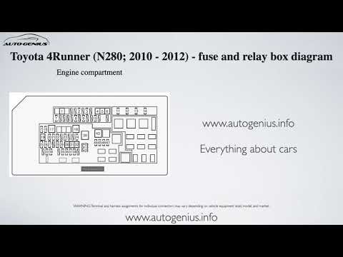Toyota 4Runner (N280; 2010 - 2012) - fuse and relay box diagram