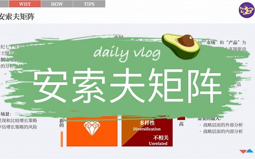 实用思维工具20-安索夫矩阵 Ansoff Matrix