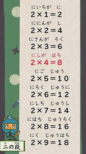 【2の段】かけ算（九九のうた） #2の段 #くくのうた #かけ算九九 #九九 #かけ算 #掛け算 #九九の歌