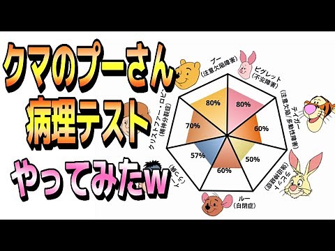 【Twitterトレンド】クマのプーさん病理テストやってみた Pooh Pathology Test
