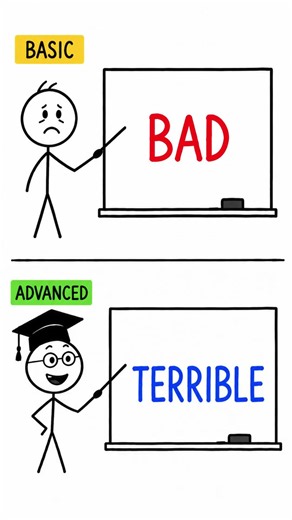 Basic vs Advanced English Vocabulary 📚