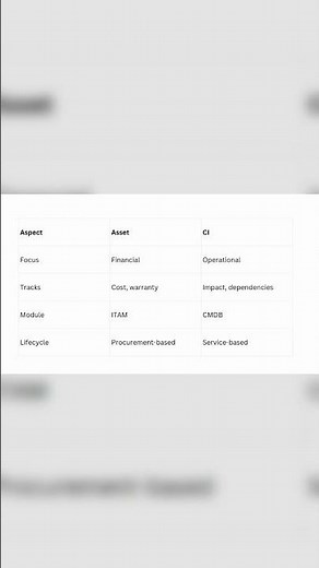 How Asset to CI Actually Works (It's Simpler Than You Think) #finance #tutorial