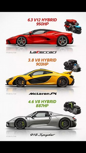 91 reactions · 5 comments | Ferrari LaFerrari VS McLaren P1 VS Porsche 918 Spider | Cars gadgets knowledge | Facebook