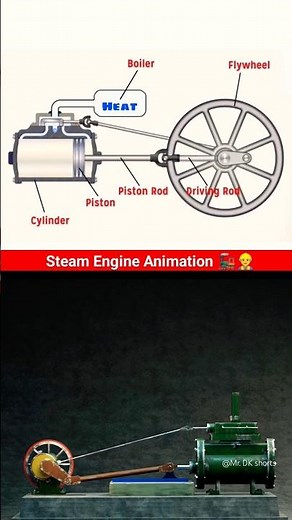 Mechanical principal 🚂👷‍♂️ Steam Engine Animation #cad #engineering #animation #mechanical #3d 🔥