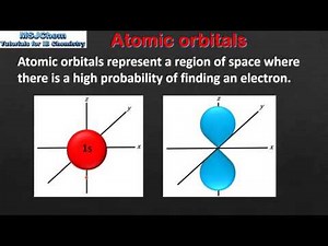 2.2 Atomic orbitals (SL)