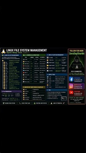 🚀 Linux File System Explained in 60 Seconds! #Linux
