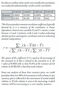 Why Is Tick Volume Important To Monitor?