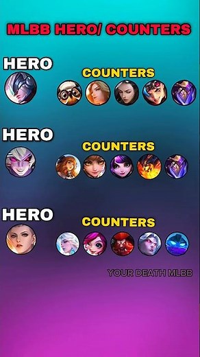 All Counters for Alpha, Dyrroth & Silvanna | Best Counter Heroes from Every Role | MLBB Counter