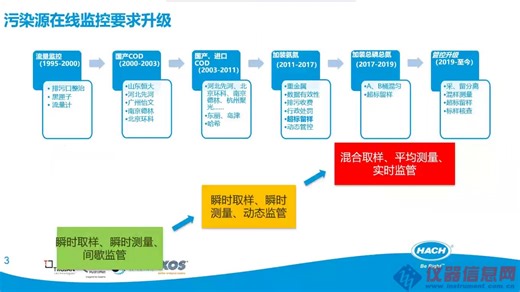 哈希CODmaxIII新产品介绍