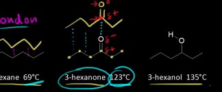 Boiling points of organic compounds