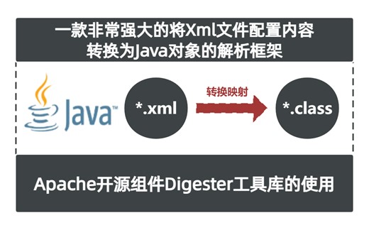 基于SAX事件驱动接口实现的XML解析框架Digester的介绍使用及源码调试