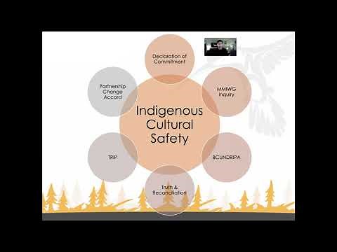 Orientation to Indigenous Cultural Safety & Humility