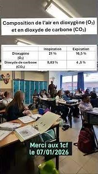 Composition of air (O2 and CO2)