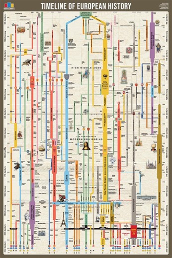 Timeline of European History Poster - Etsy