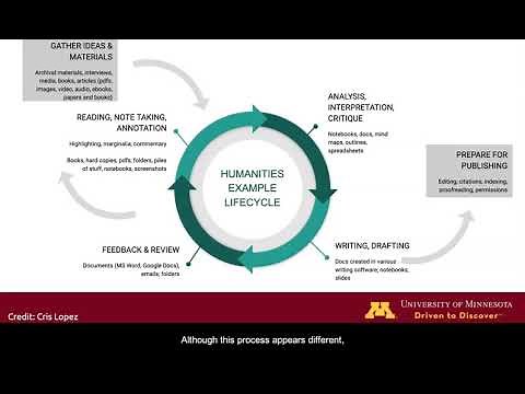 What is data management