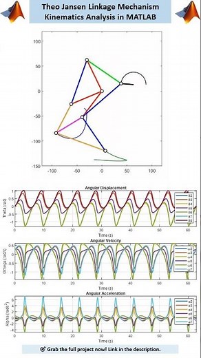 Theo Jansen Leg Mechanism Kinematics & Animation in MATLAB #fourbar #leg #kinematics #mechanism