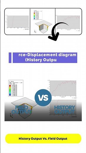History Output Vs. Field Output in Abaqus (Quick Guide)