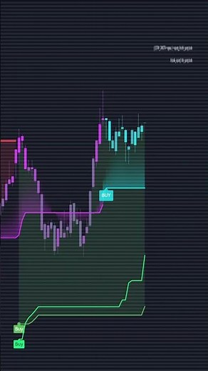 TOP 3 BEST BUY AND SELL INDICATOR [FREE]