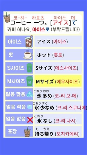 [Japanese Vocabulary] Customize Your Order at a Japanese Cafe! Essential Phrases 🧊☕️ #LearnJapanese