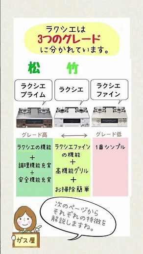 リンナイ ラクシエプライム、ラクシエ、ラクシエファインの違いを紹介！
