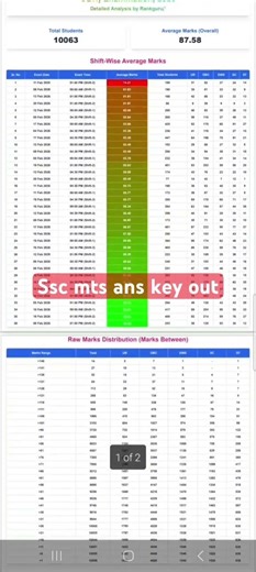 Ssc mts 2025-26 ans key out avg shift score #ssc #mts #sscmts