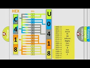 DTC Lincoln U0418-68 Short Explanation